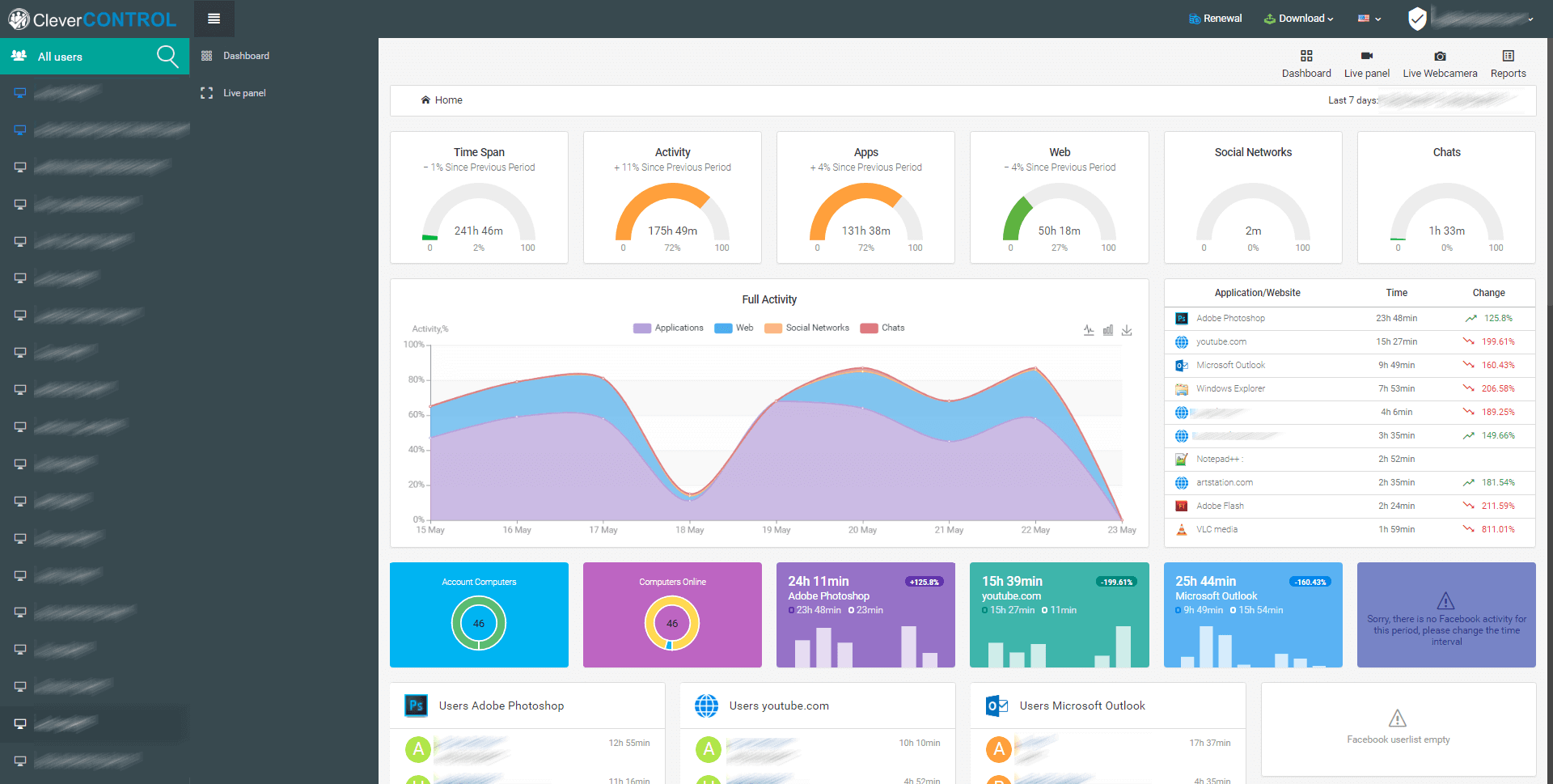 CleverControl smart employee monitoring - All employees PC activities