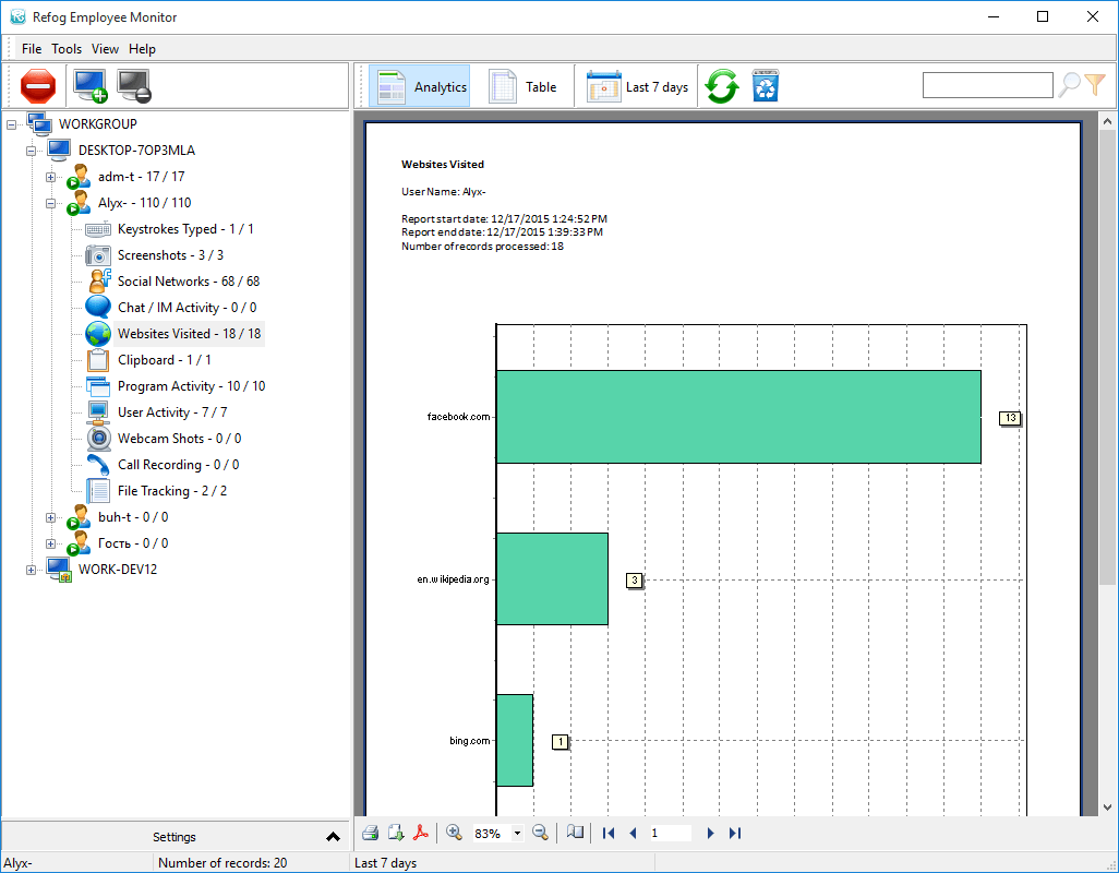 REFOG Employee Monitor - websites visited