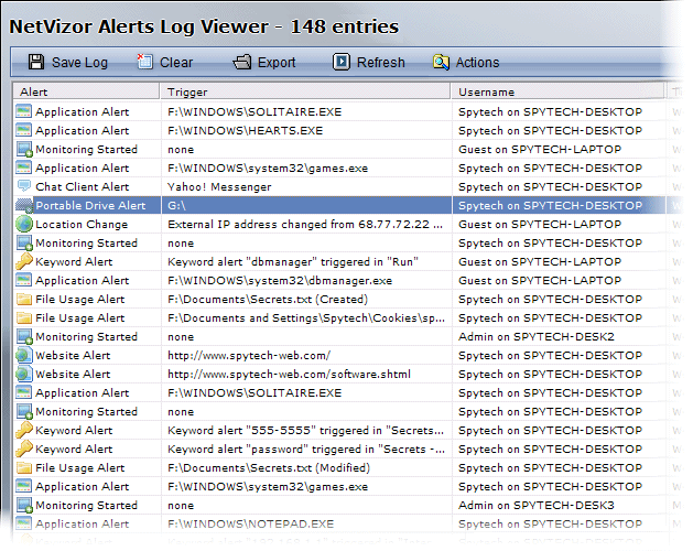 Spytech NetVizor alerts features